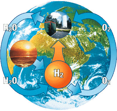Hydrogen picture