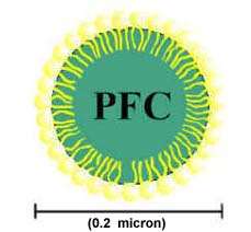 PFC1