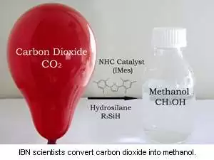 co2 to methanol