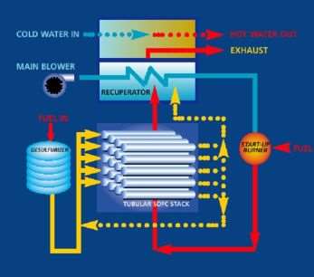 biogas fuel cell jj 001