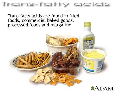 Aliments Acid fatty