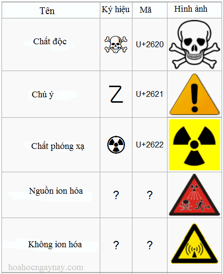A chem1
