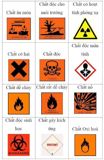 An toan hoa chat An toan hoa chat