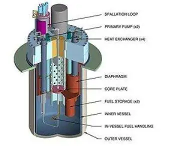 Reactor