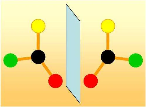 chiral