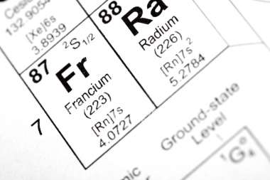 francium-and-radium-element
