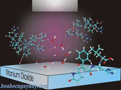 titanium dioxide