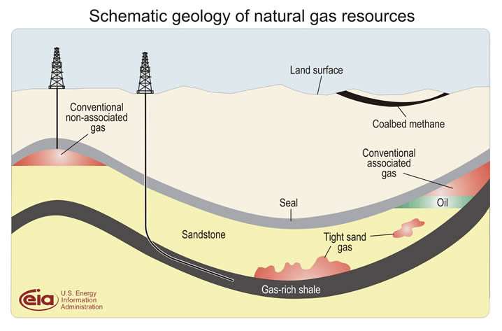 shale-gas