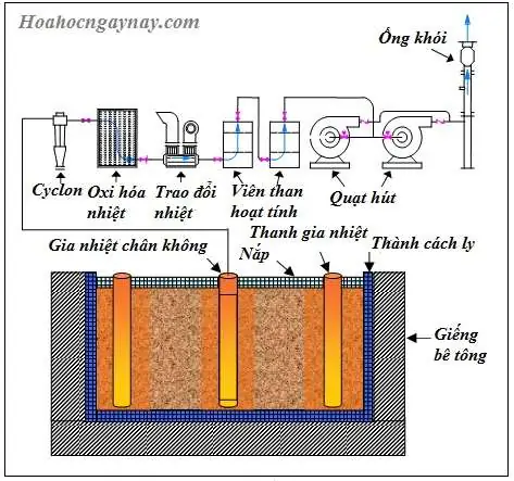 dioxin