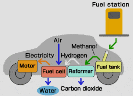 Fuel-cell