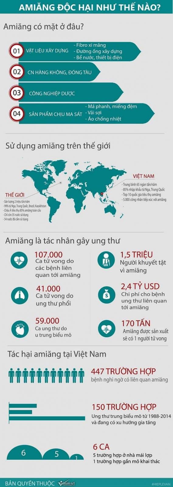 amiang 1