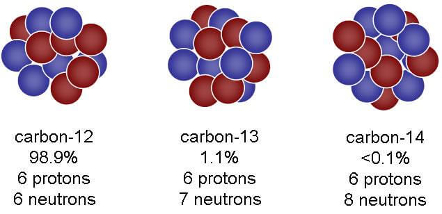 carbon isotopes1 20130805161047