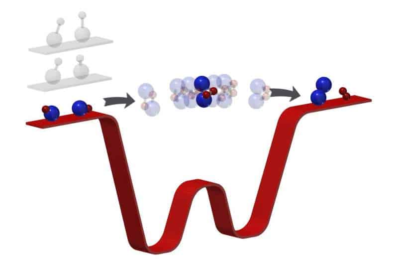 ultracold reaction