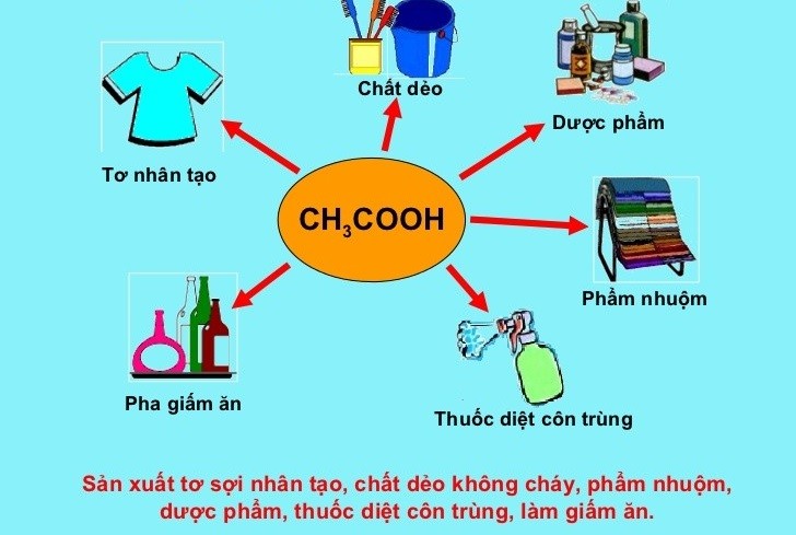 Ung dung axit acetic Ung dung axit acetic