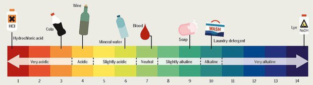 Fluoroantimonic-Axit mạnh nhất thế giới Fluoroantimonic-Axit mạnh nhất thế giới
