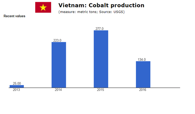 Coban: ứng dụng của Coban: ứng dụng của